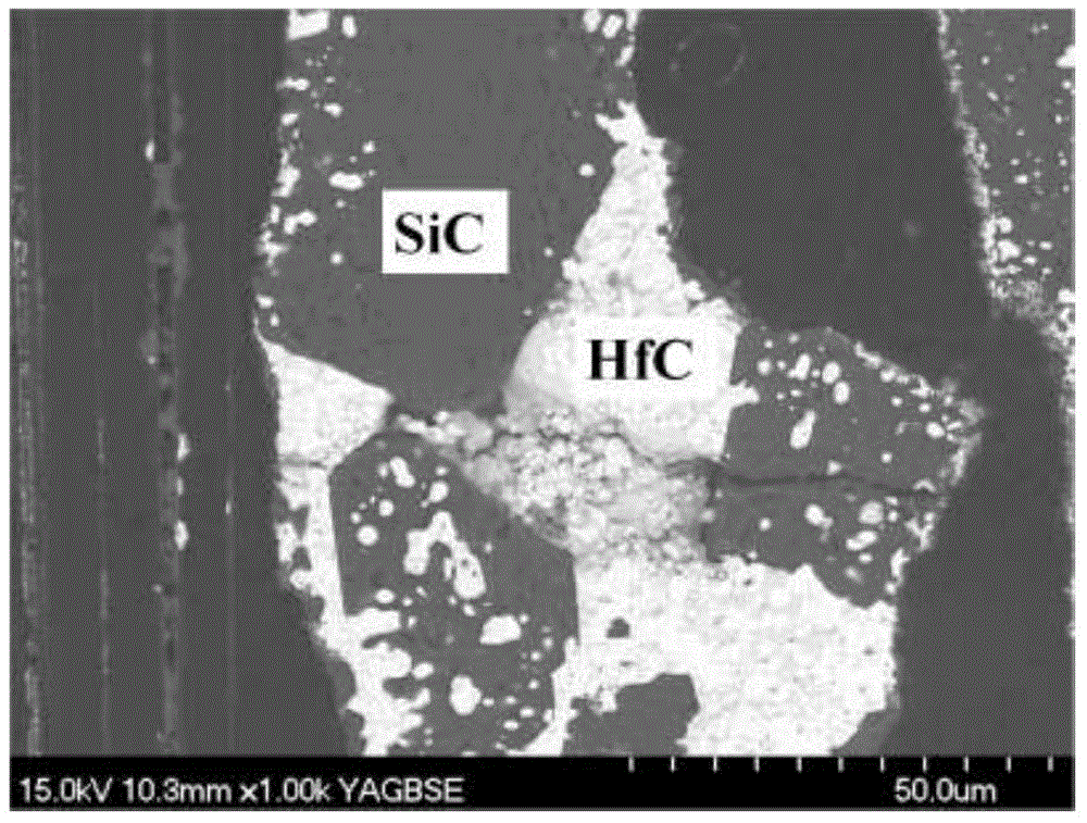 A kind of preparation method of c/sic-hfc carbon fiber reinforced ultra-high temperature ceramic matrix composite material