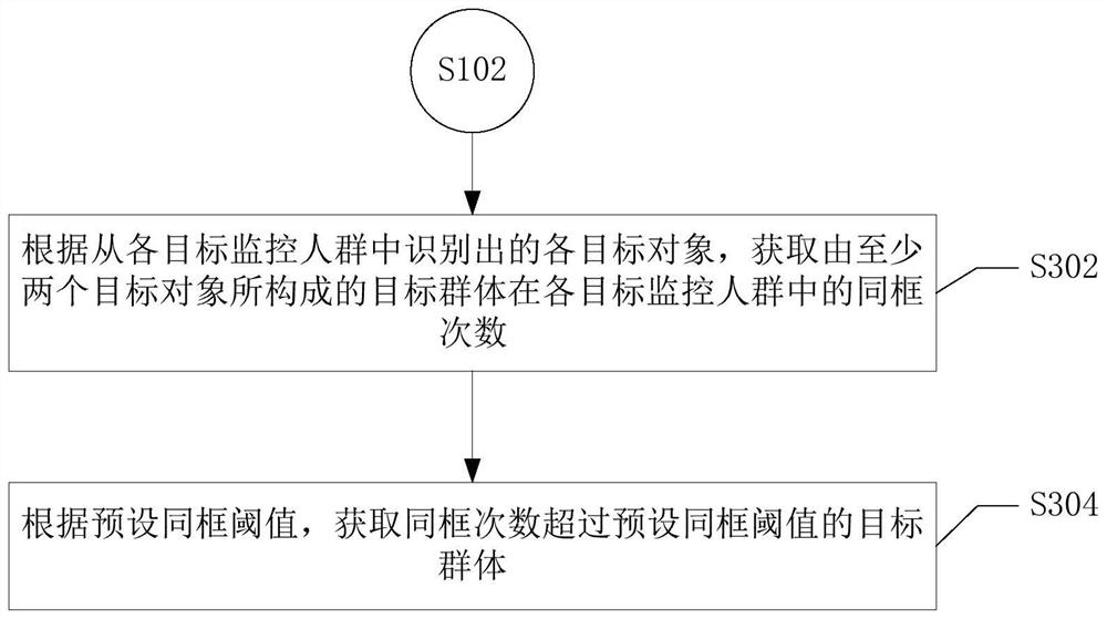 Aggregated crowd monitoring method and device and computer storage medium