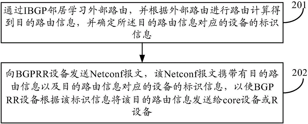 Route injection method and device