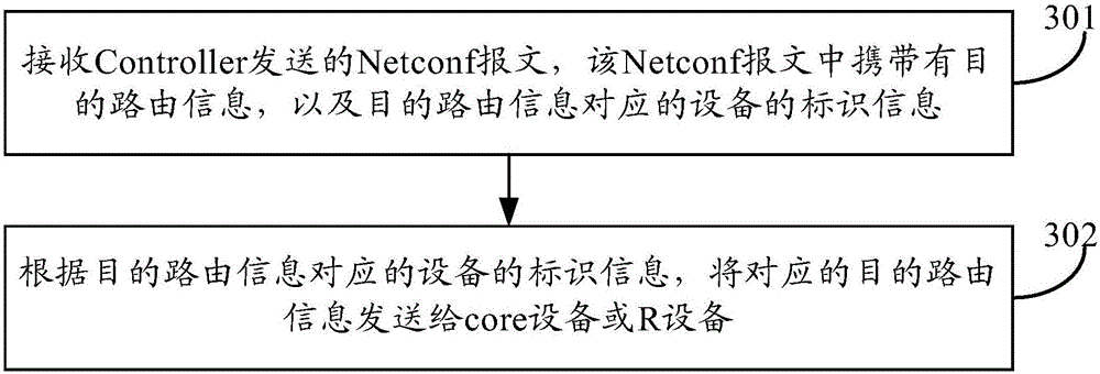 Route injection method and device