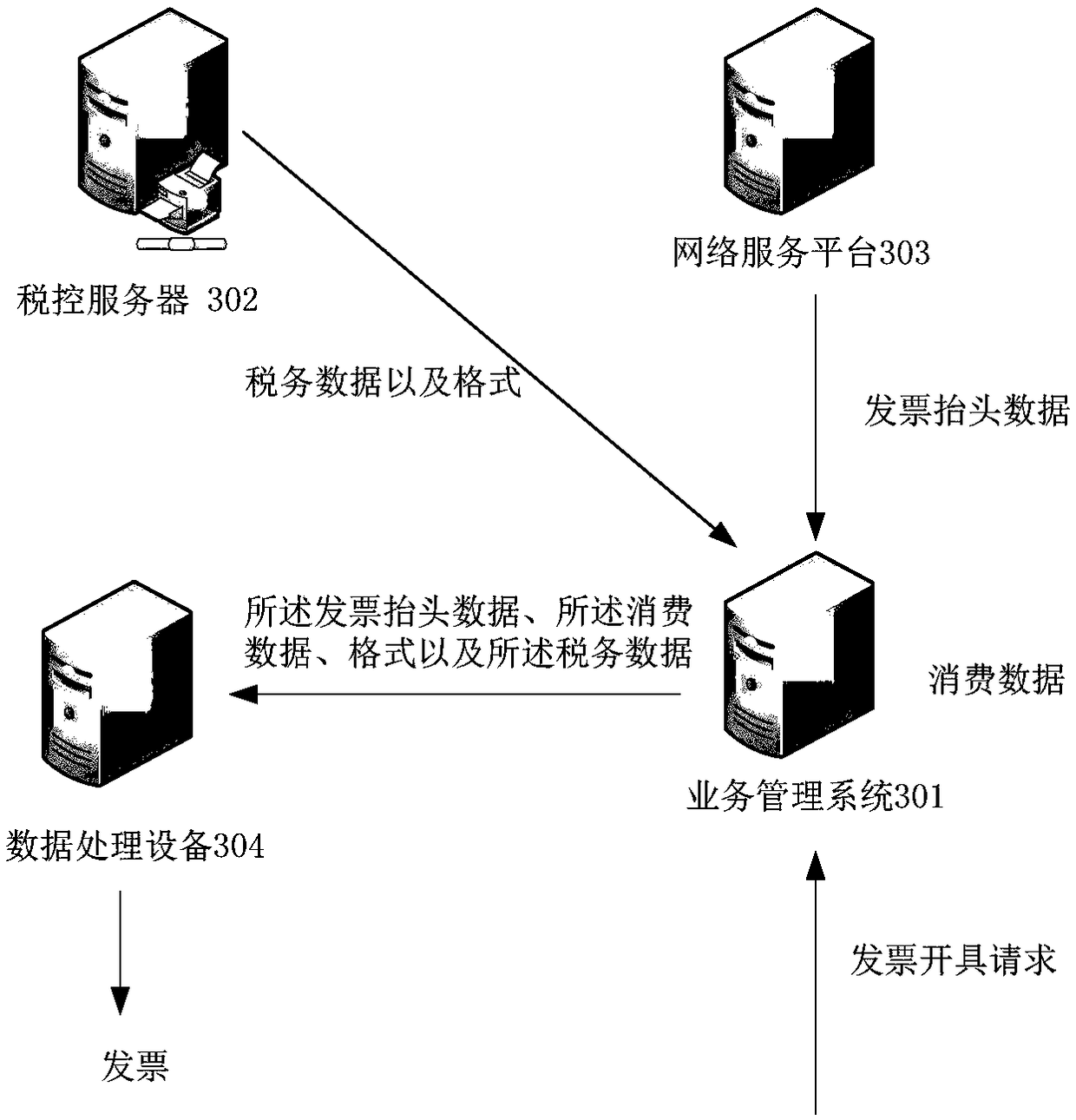 Invoice data processing methods, devices and systems