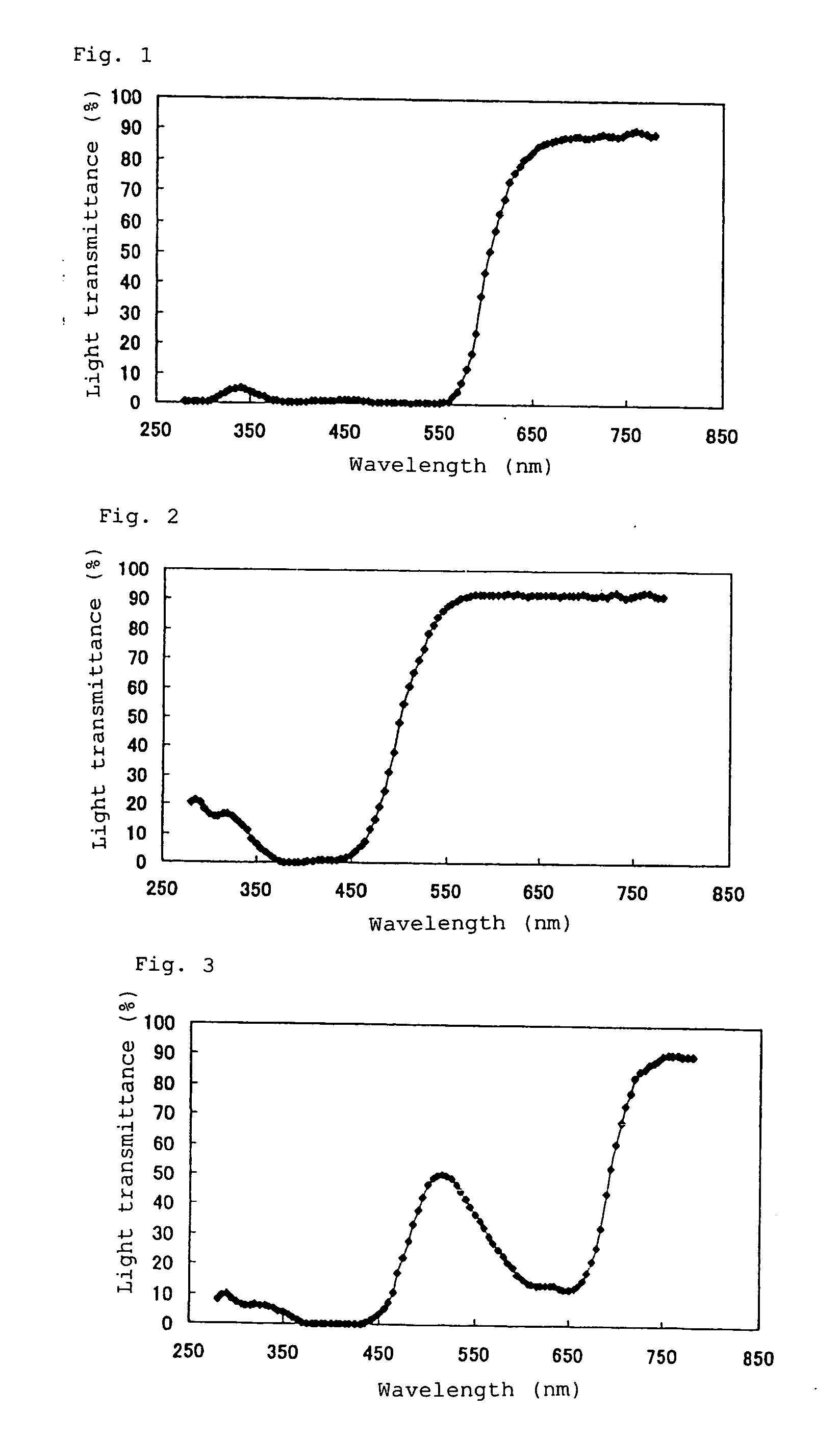 Pharmaceutical product containing tranilast