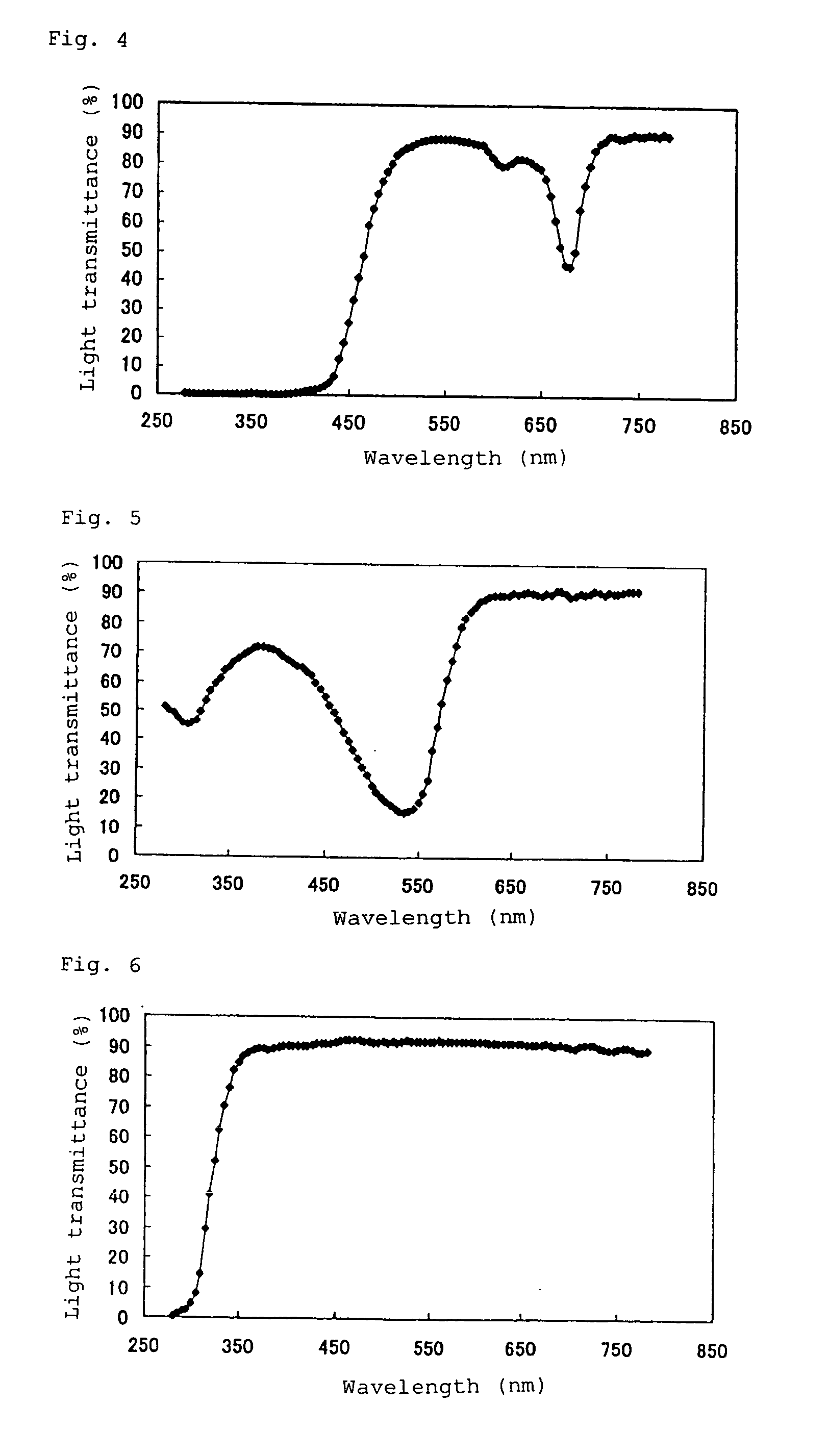 Pharmaceutical product containing tranilast