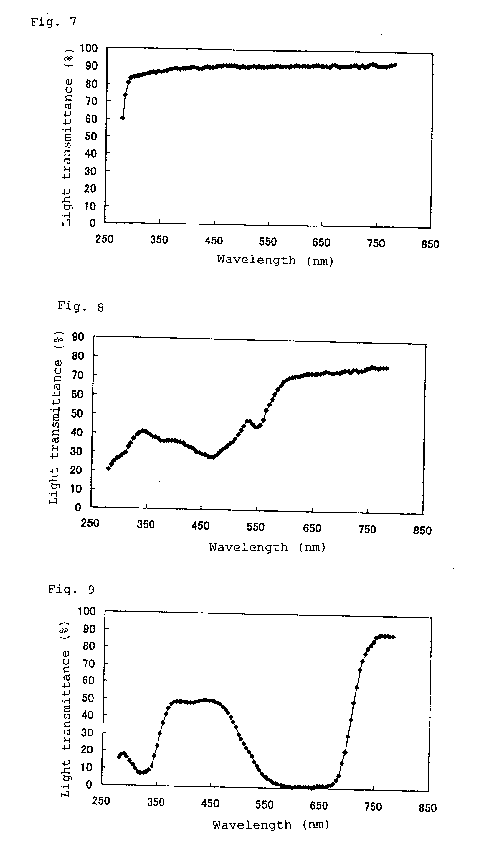 Pharmaceutical product containing tranilast