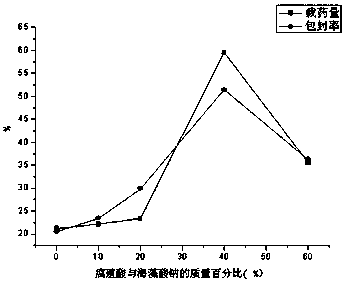 A kind of chlorpyrifos composite microsphere