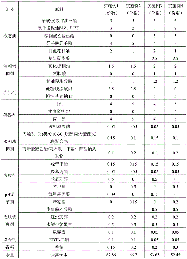 Emulsion cream and preparing method thereof