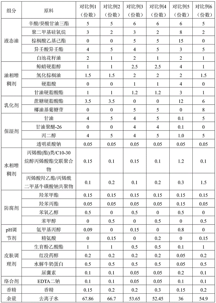 Emulsion cream and preparing method thereof