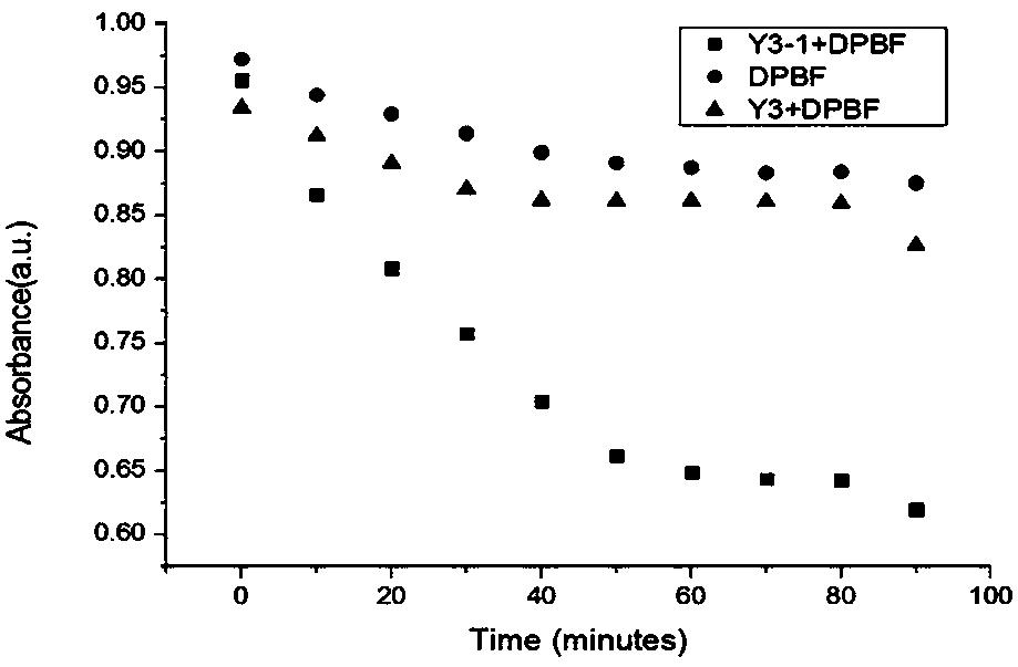 Endoperoxide of controlled release singlet oxygen and preparation method and application thereof