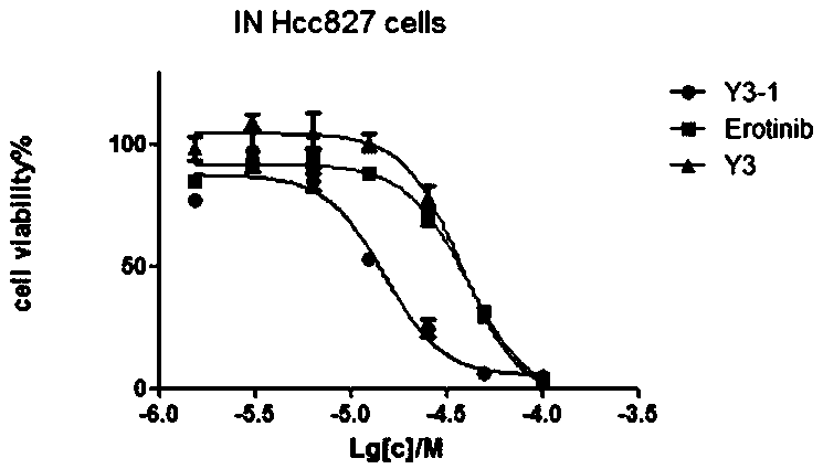 Endoperoxide of controlled release singlet oxygen and preparation method and application thereof