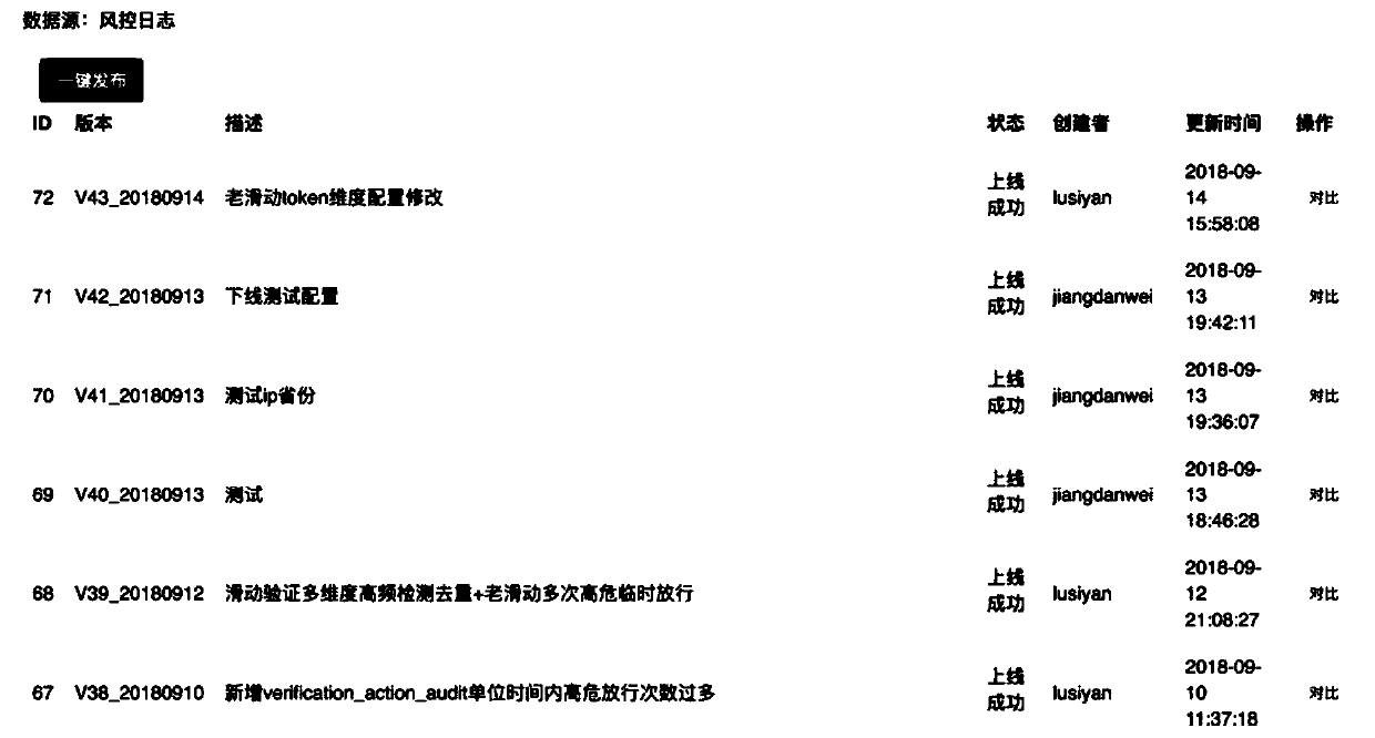 Feature job set release method and device, electronic device and storage medium