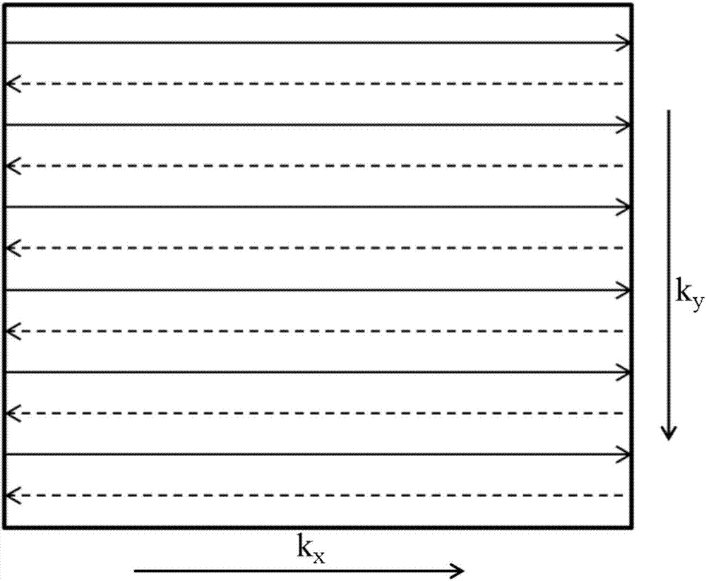 Echo planar imaging method and system