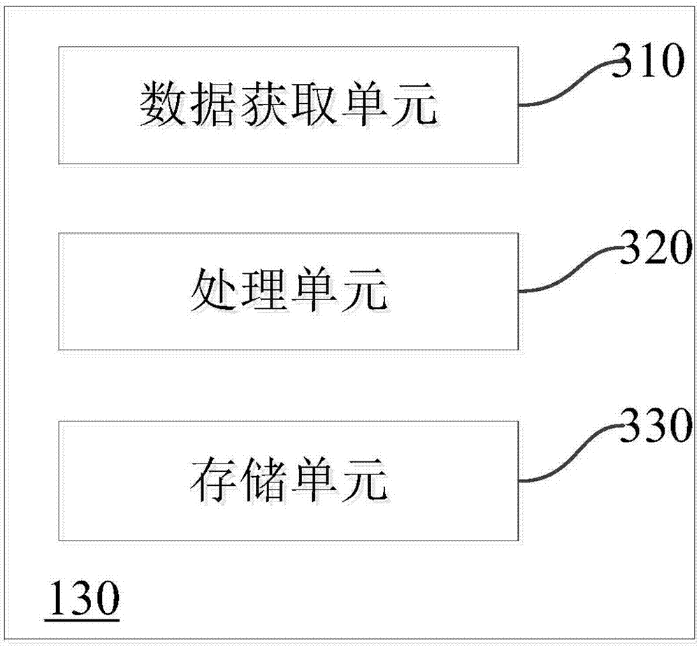 Echo planar imaging method and system