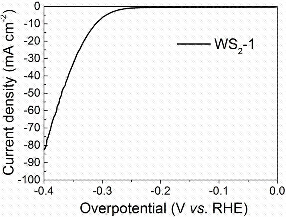 Petal-shaped tungsten sulfide nano-sphere, preparation method and application of nano-sphere