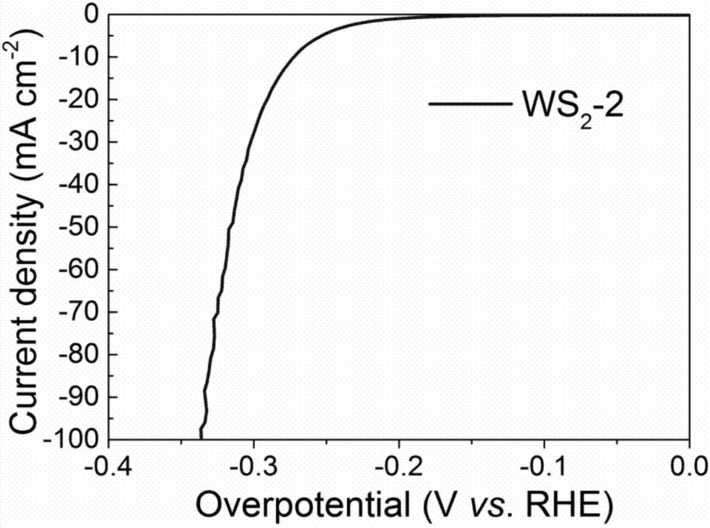 Petal-shaped tungsten sulfide nano-sphere, preparation method and application of nano-sphere