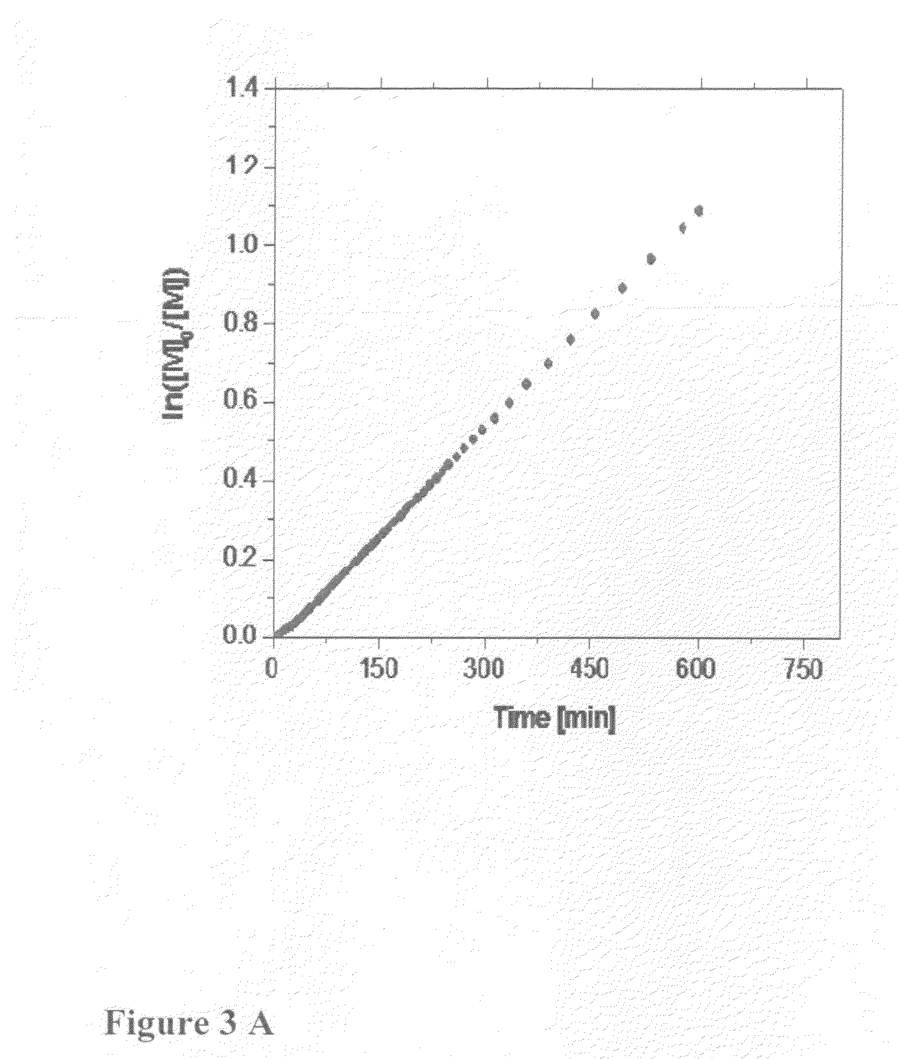 Control over controlled radical polymerization processes