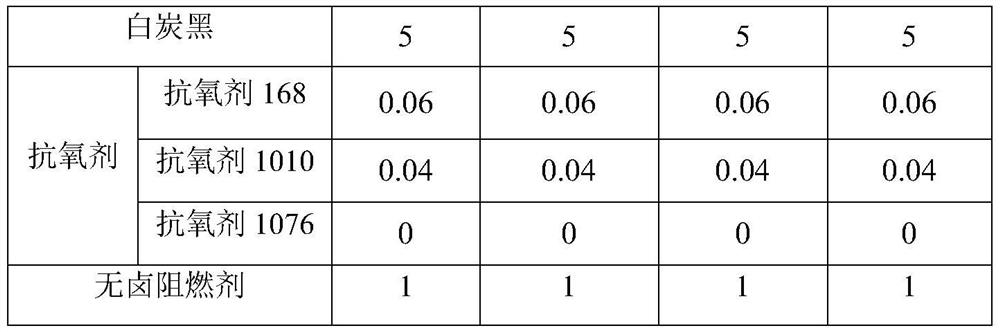 Low temperature and impact resistant PC composite material and its preparation and application in air conditioner shell