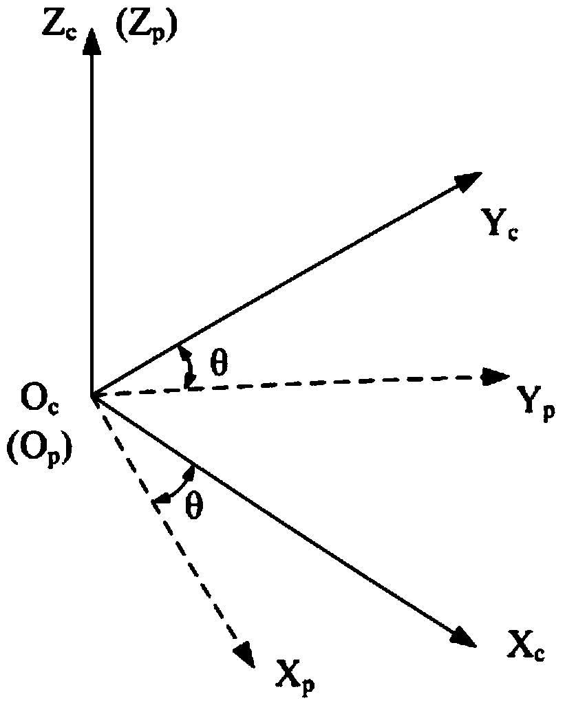 High-speed target tracking control method applied to photoelectric tracker