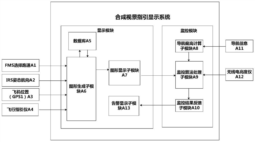 A monitoring unit and monitoring method for an airborne synthetic vision guidance system