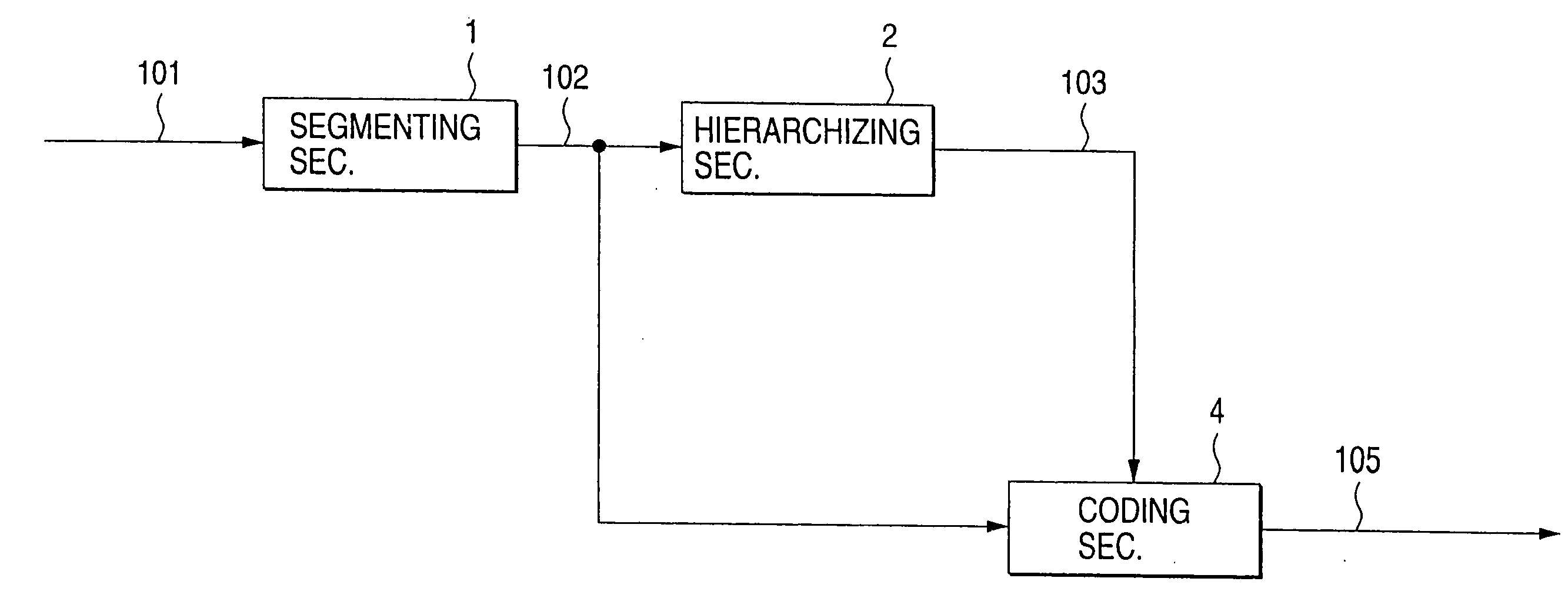 Image coding apparatus with segment classification and segmentation-type motion prediction circuit