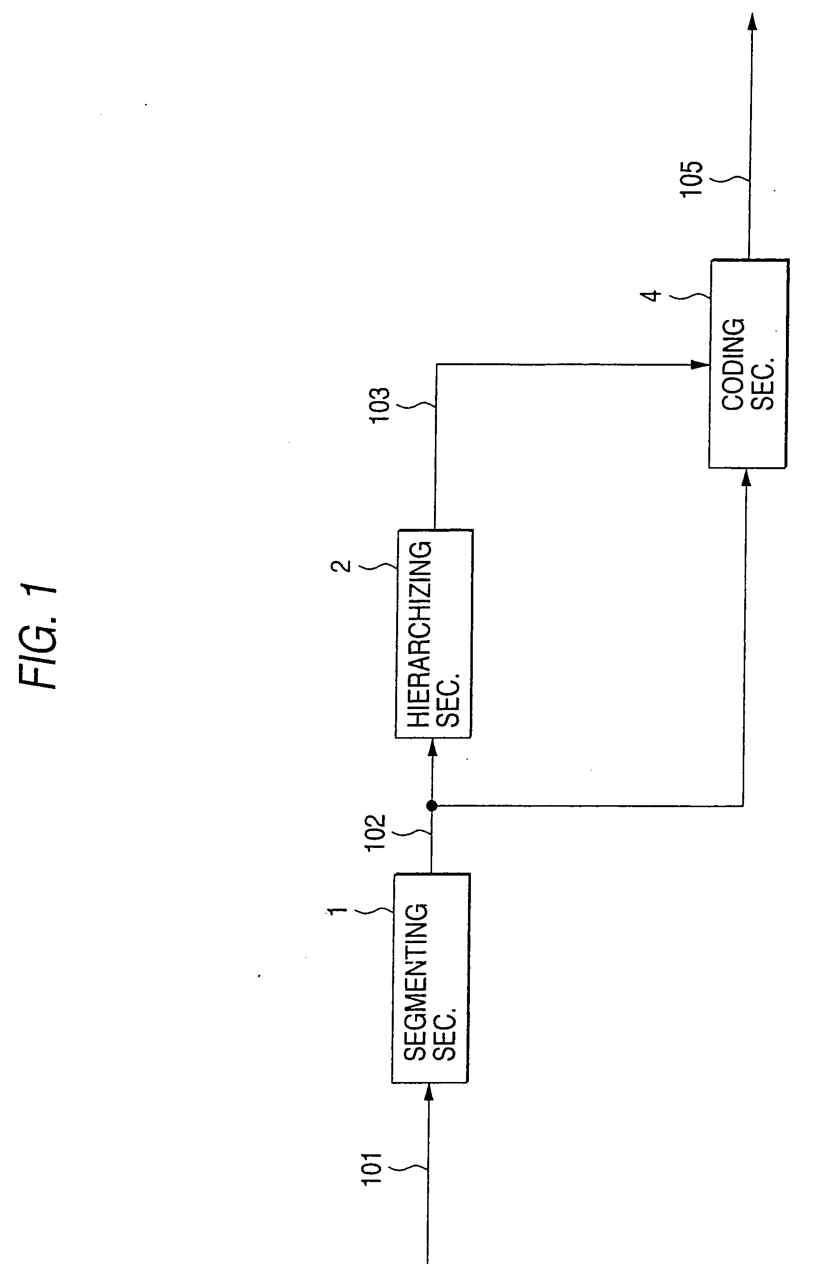 Image coding apparatus with segment classification and segmentation-type motion prediction circuit