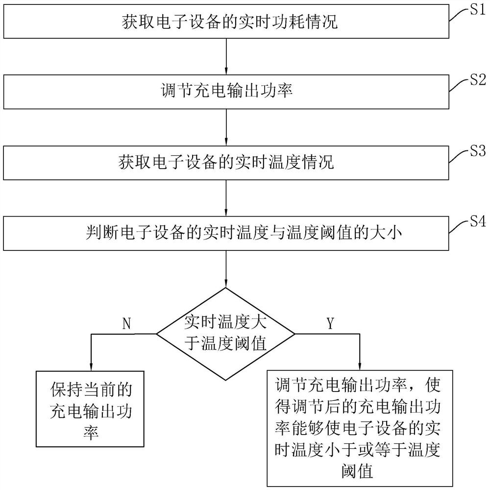 Control method of intelligent wireless charger, terminal and storage medium