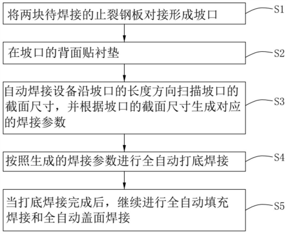 Full-automatic welding method for vertical butt joint of crack arrest steel plates