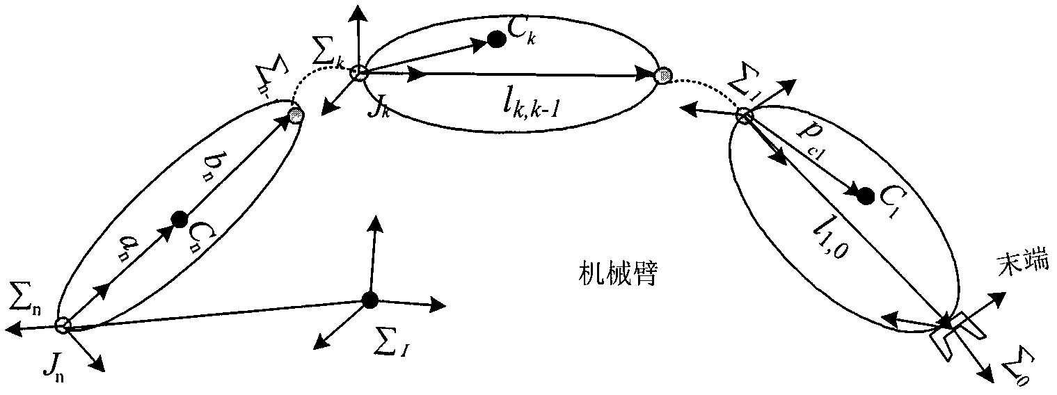 Efficient dynamic modeling method for multi-degree of freedom (multi-DOF) mechanical arm