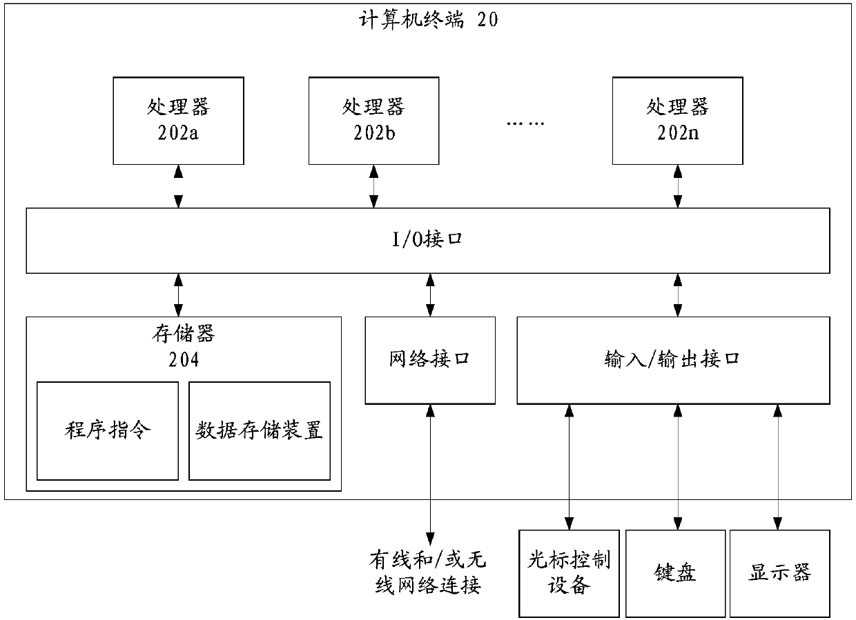 Picture coloring method and device and computer terminal