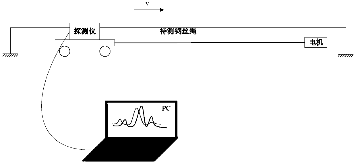 Method and system for identifying wire fracture damage of steel wire rope