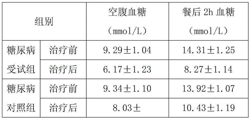 Traditional Chinese medicine composition for treating three-high diseases and preparation method therefor