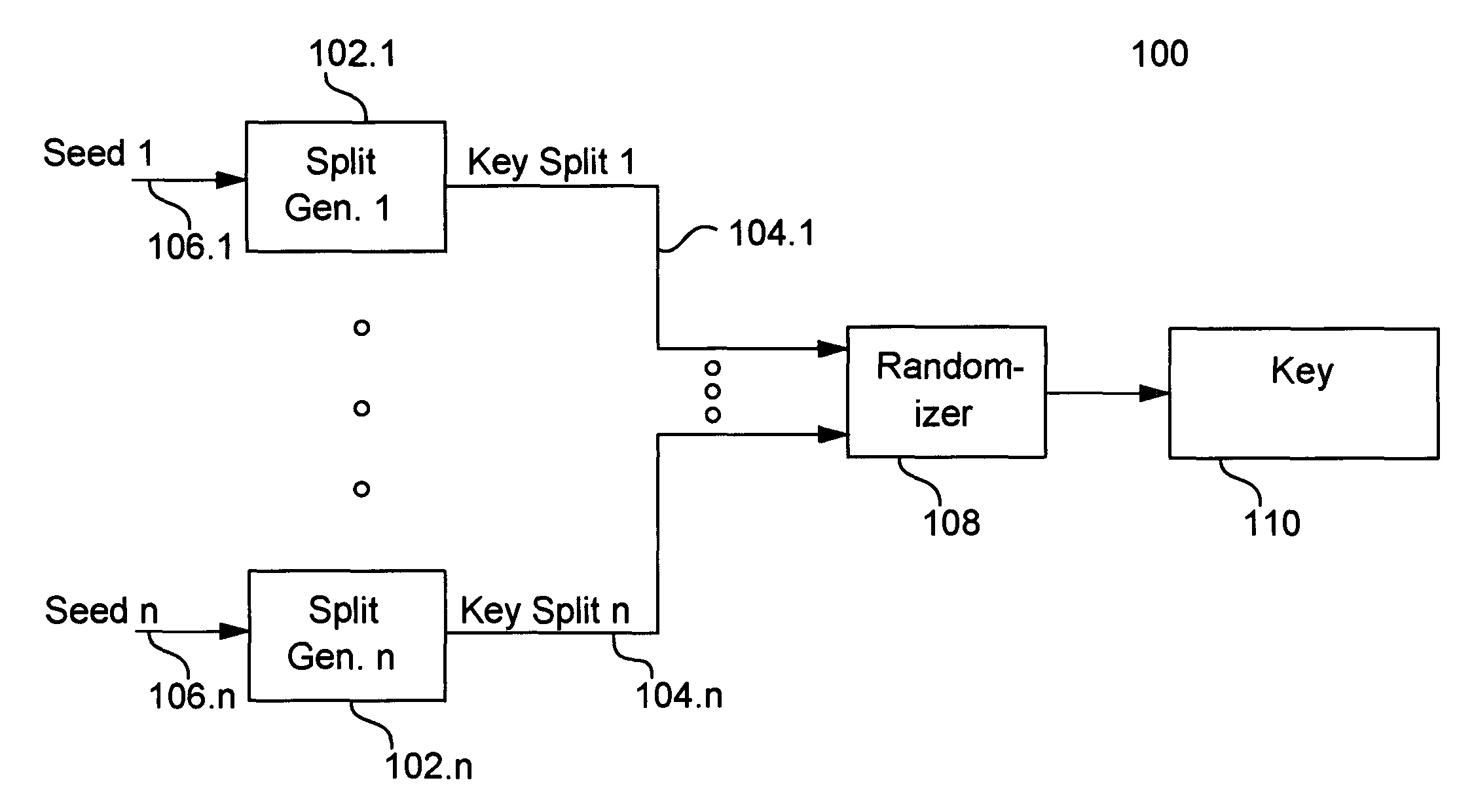 Cryptographic key split binding process and apparatus