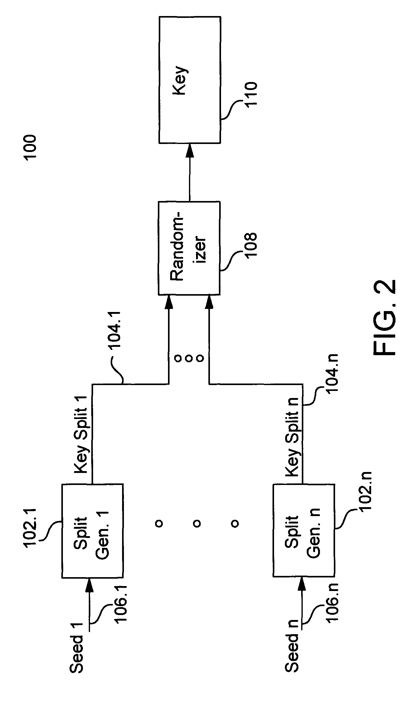 Cryptographic key split binding process and apparatus