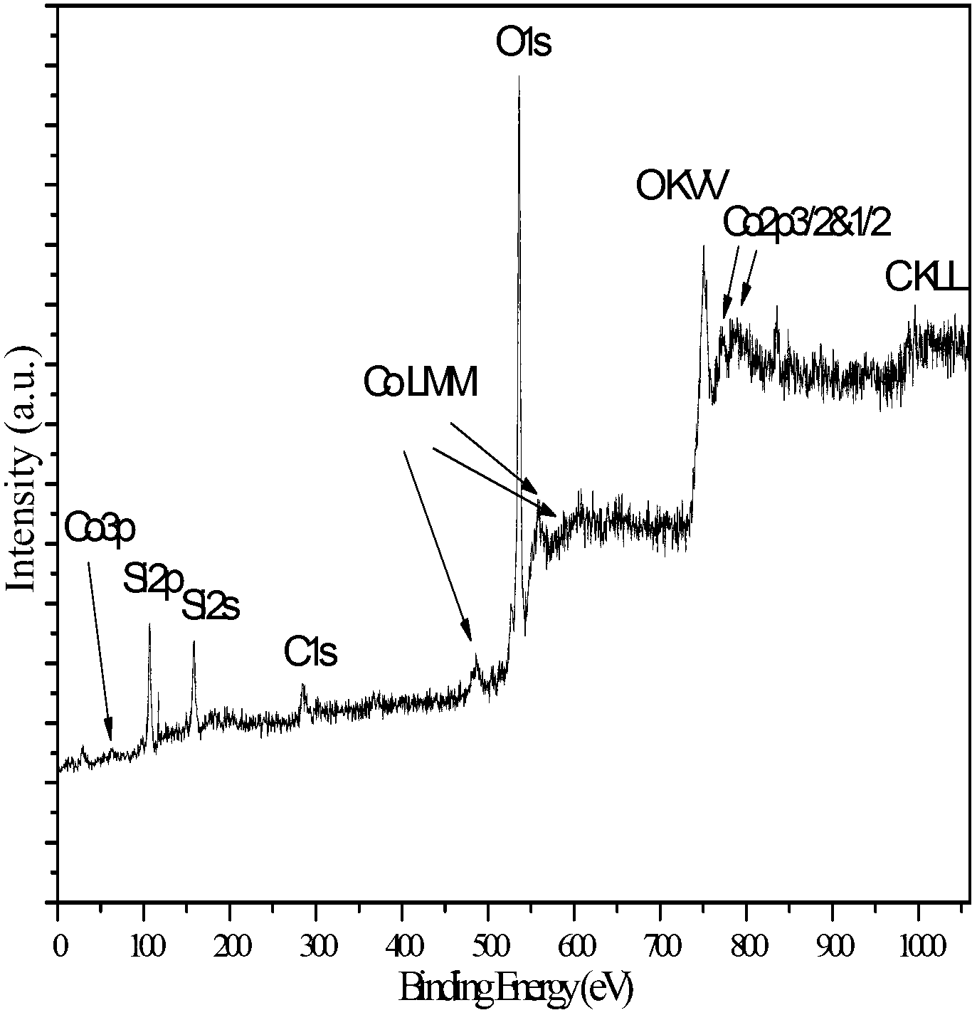 Method for preparing isophorone diamine