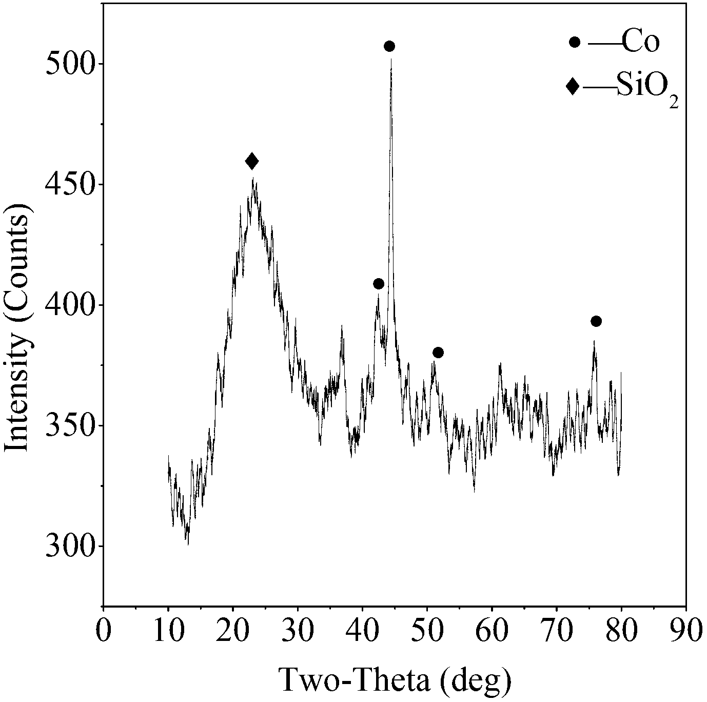 Method for preparing isophorone diamine