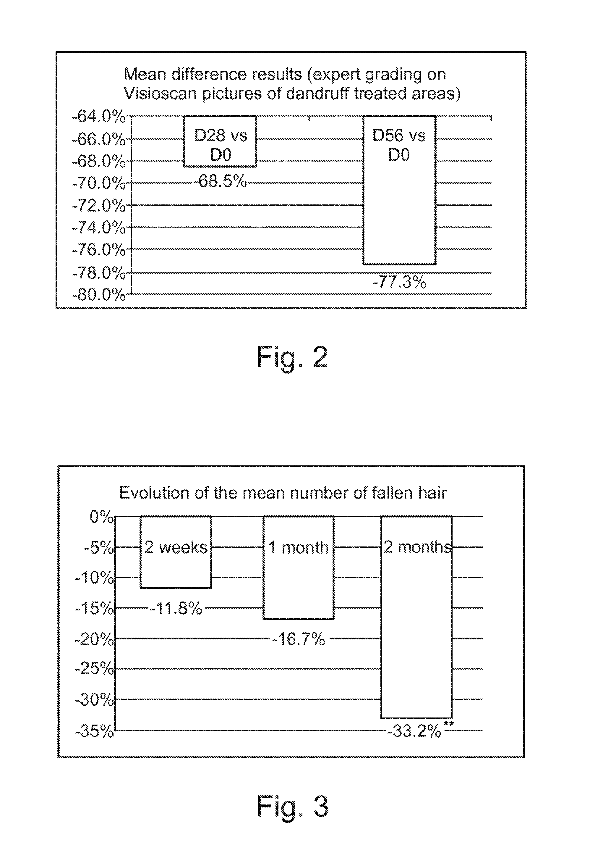 Formulation for Treatment of Hairs