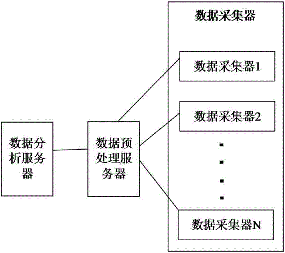 Vehicle-mounted laser point cloud classification method