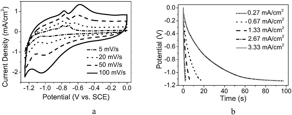 Ferroferric oxide@titanium dioxide nanorod array electrode on titanium substrate and preparation method of ferroferric oxide@titanium dioxide nanorod array electrode