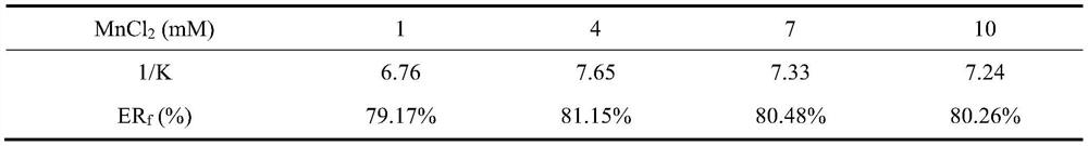 Method for separating and purifying bacitracin by using thermo-responsive copolymer NPE-108