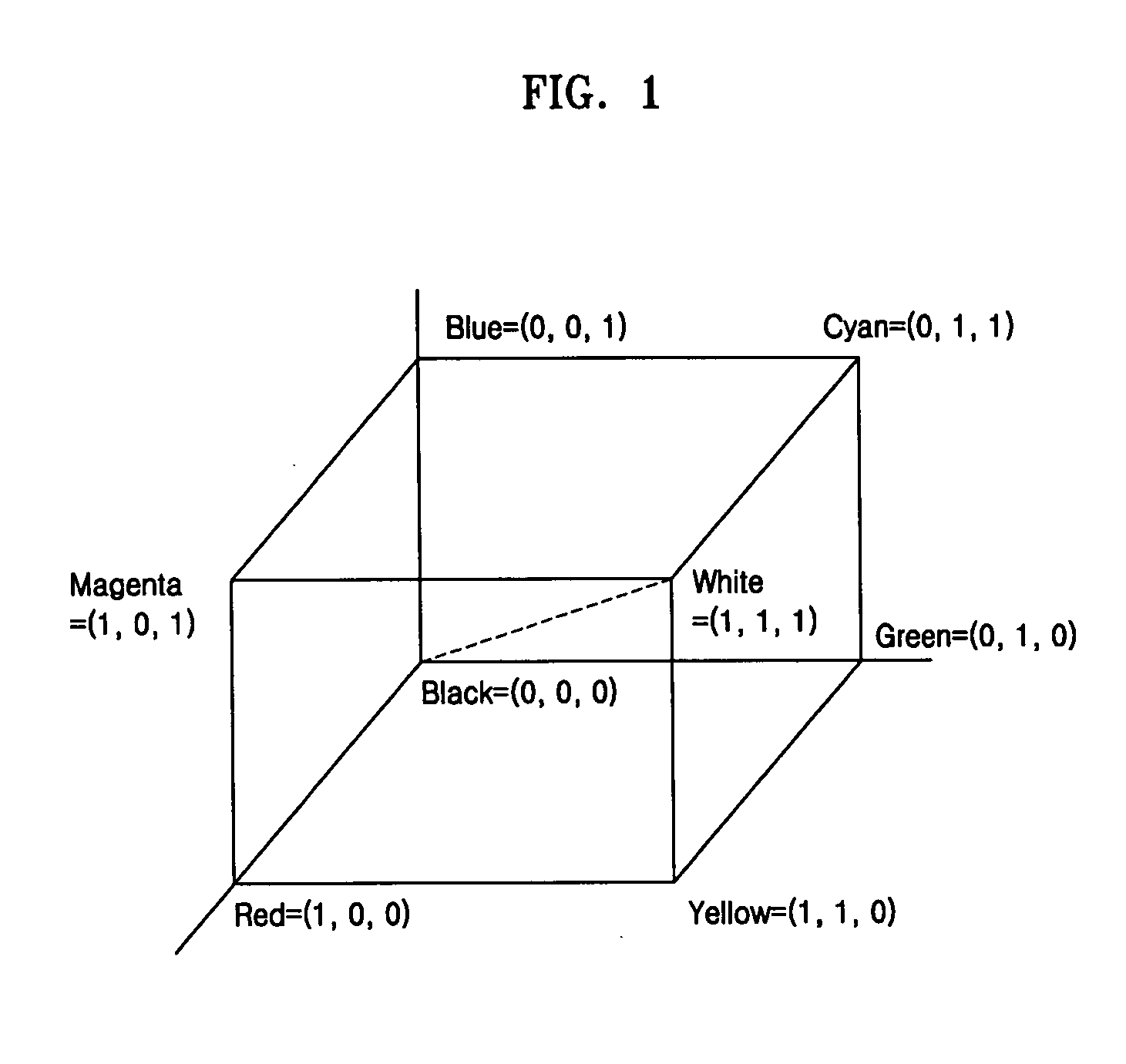 Color saturation adjusting apparatus and method used for a display system