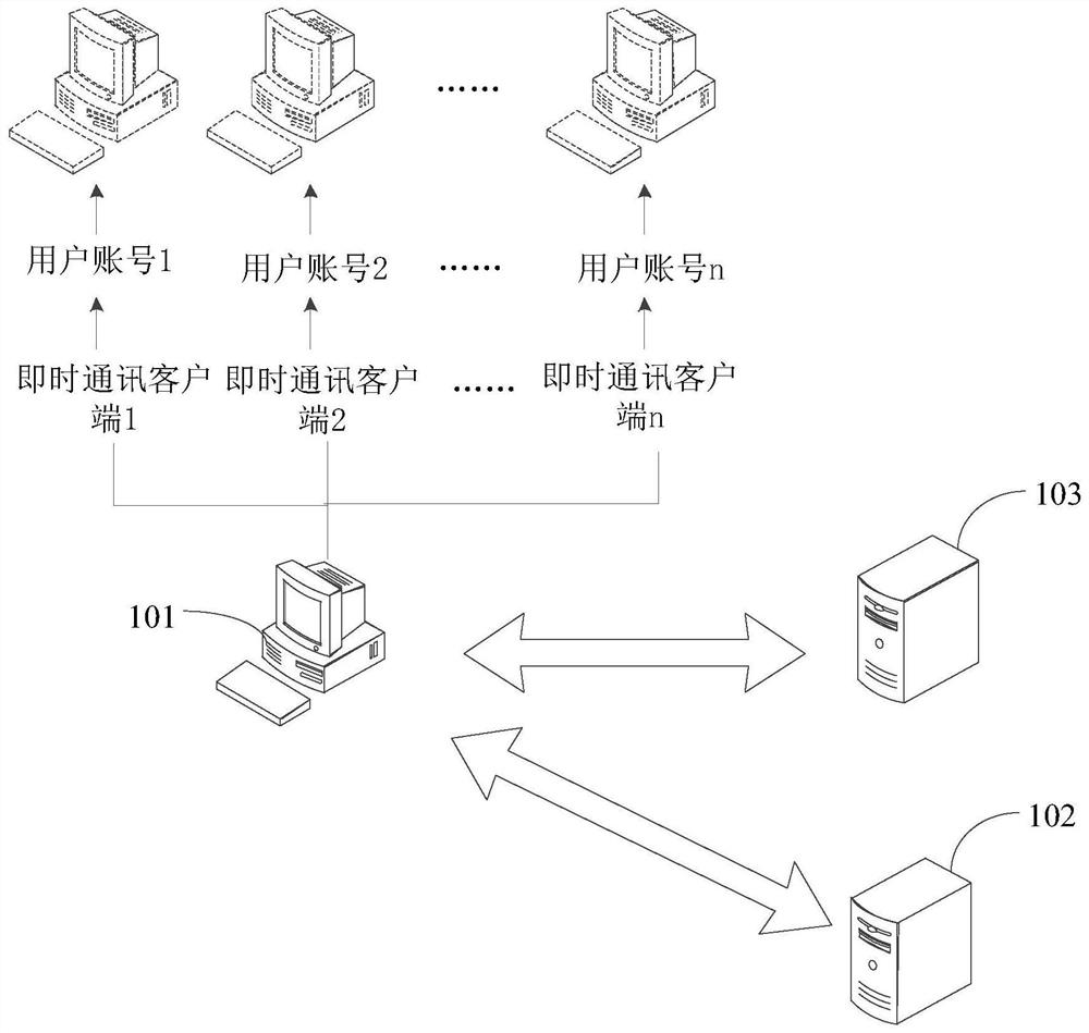 Communication performance test method and device and storage medium