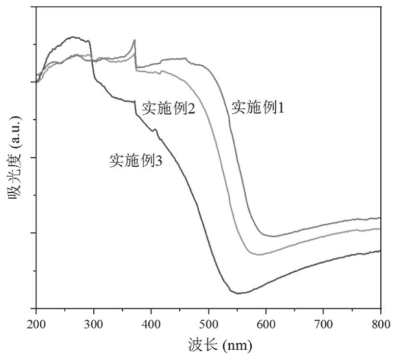 Nitridation synthesis of nitrogen oxide material SmTiO2N and application of nitrogen oxide material SmTiO2N in field of photocatalysis