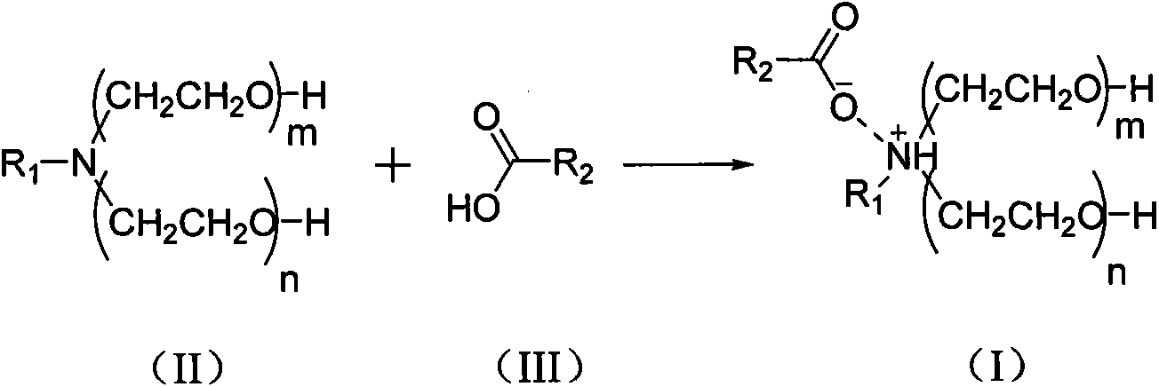 White carbon black dispersant, preparation method and applications