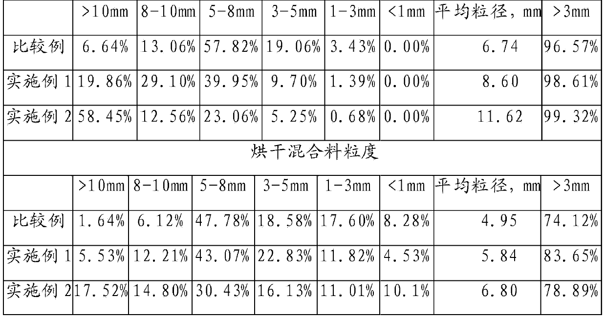 Sintering method with part of return mine being sintered without pelletization being pelletized