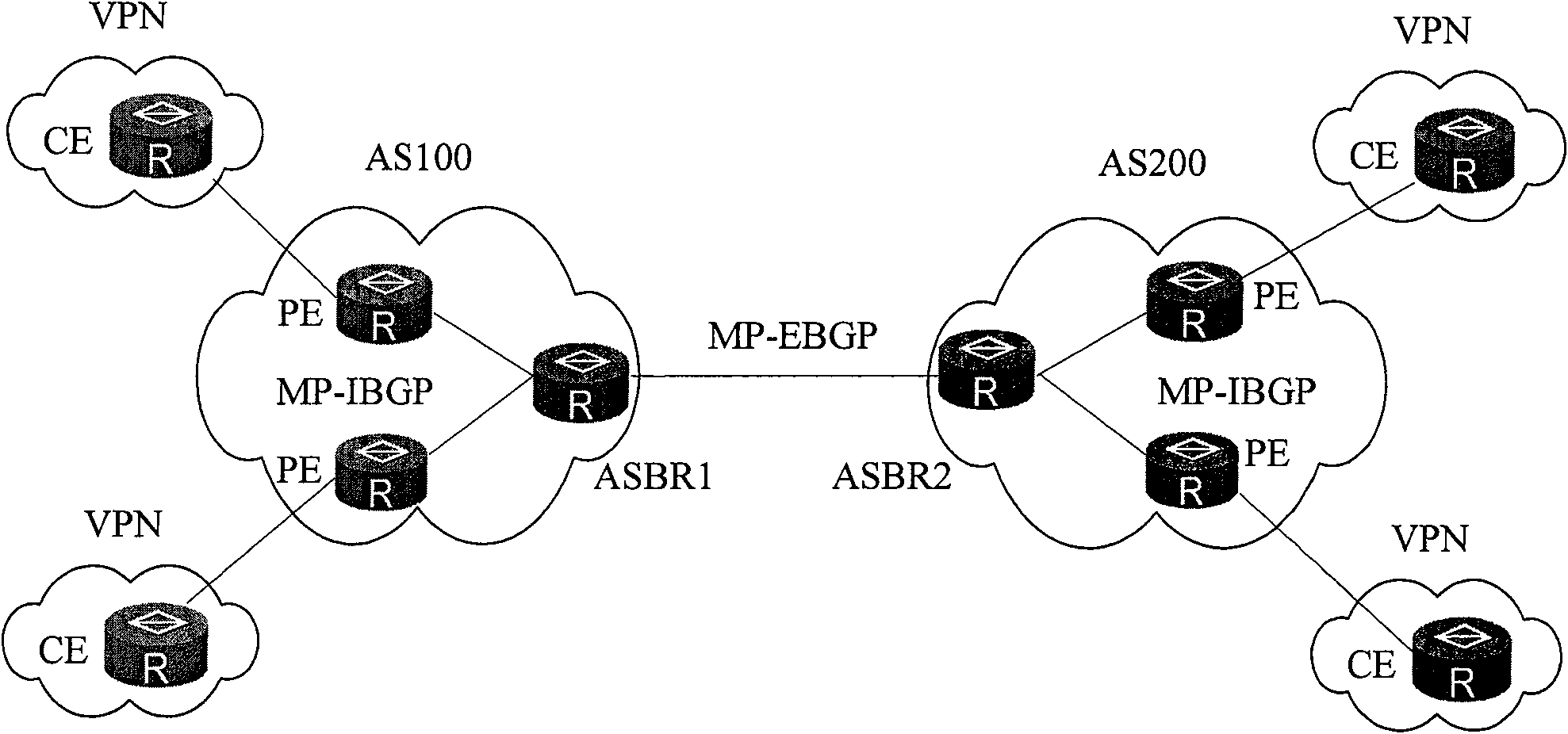 Distribution method for boundary routers of autonomous system and boundary router