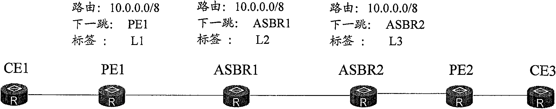 Distribution method for boundary routers of autonomous system and boundary router