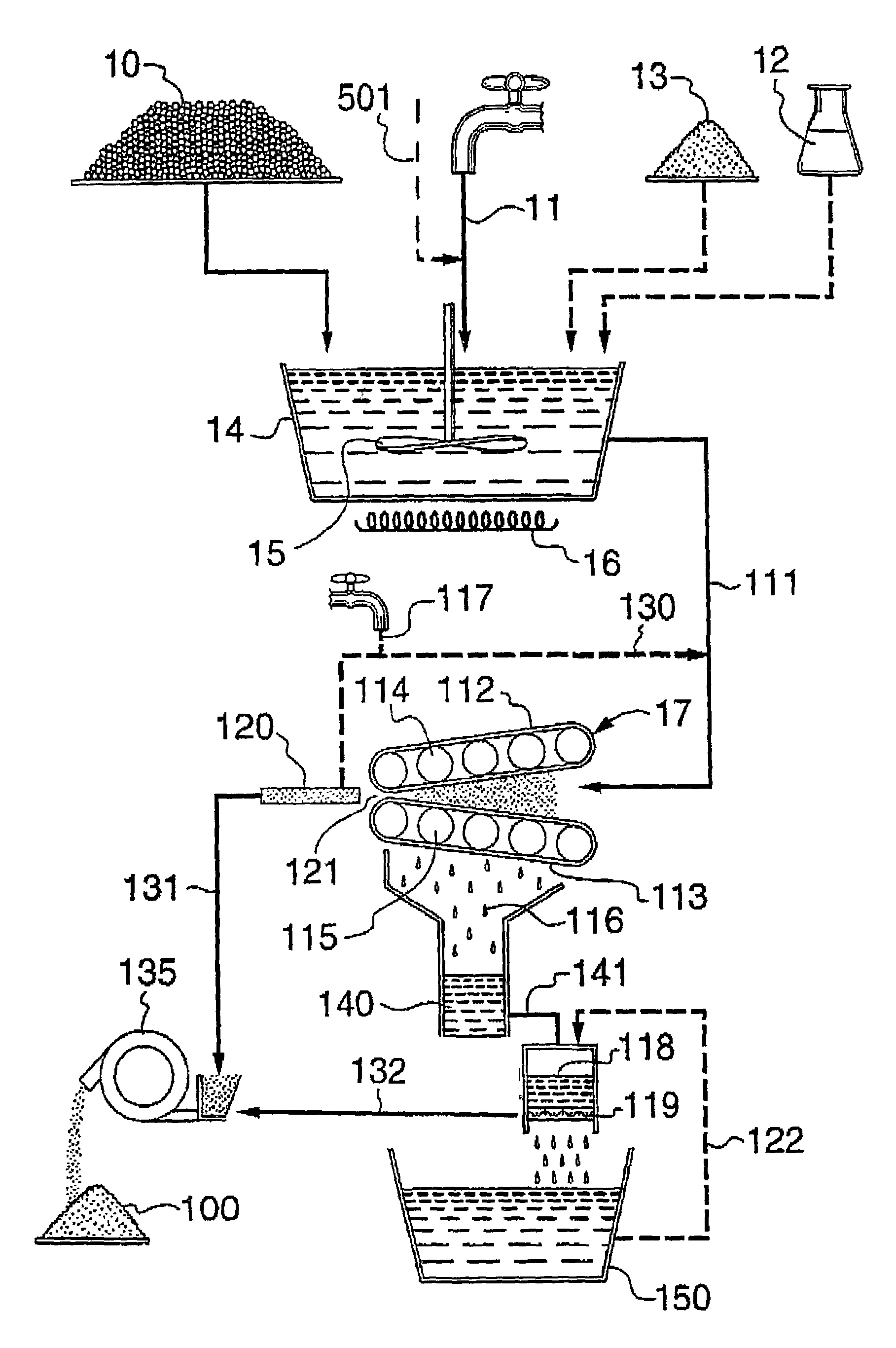 Oilseed processing