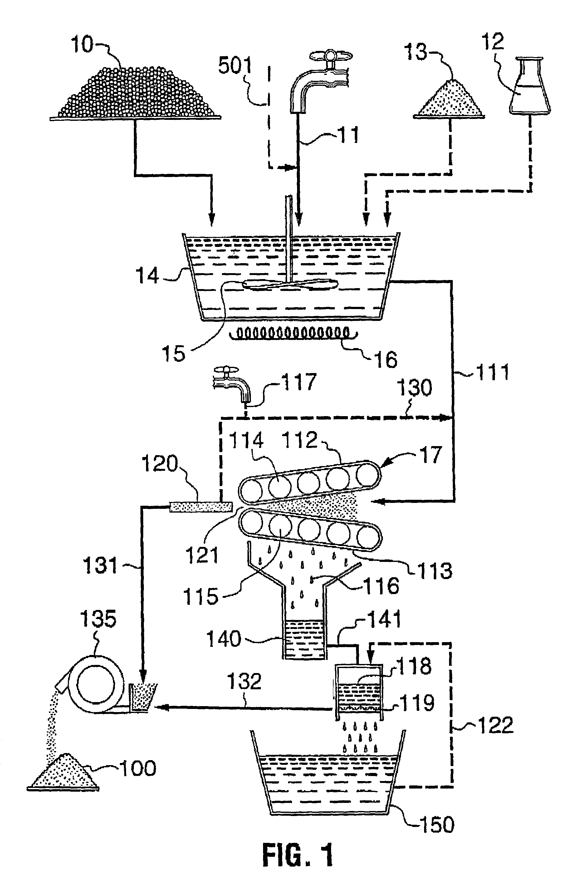 Oilseed processing