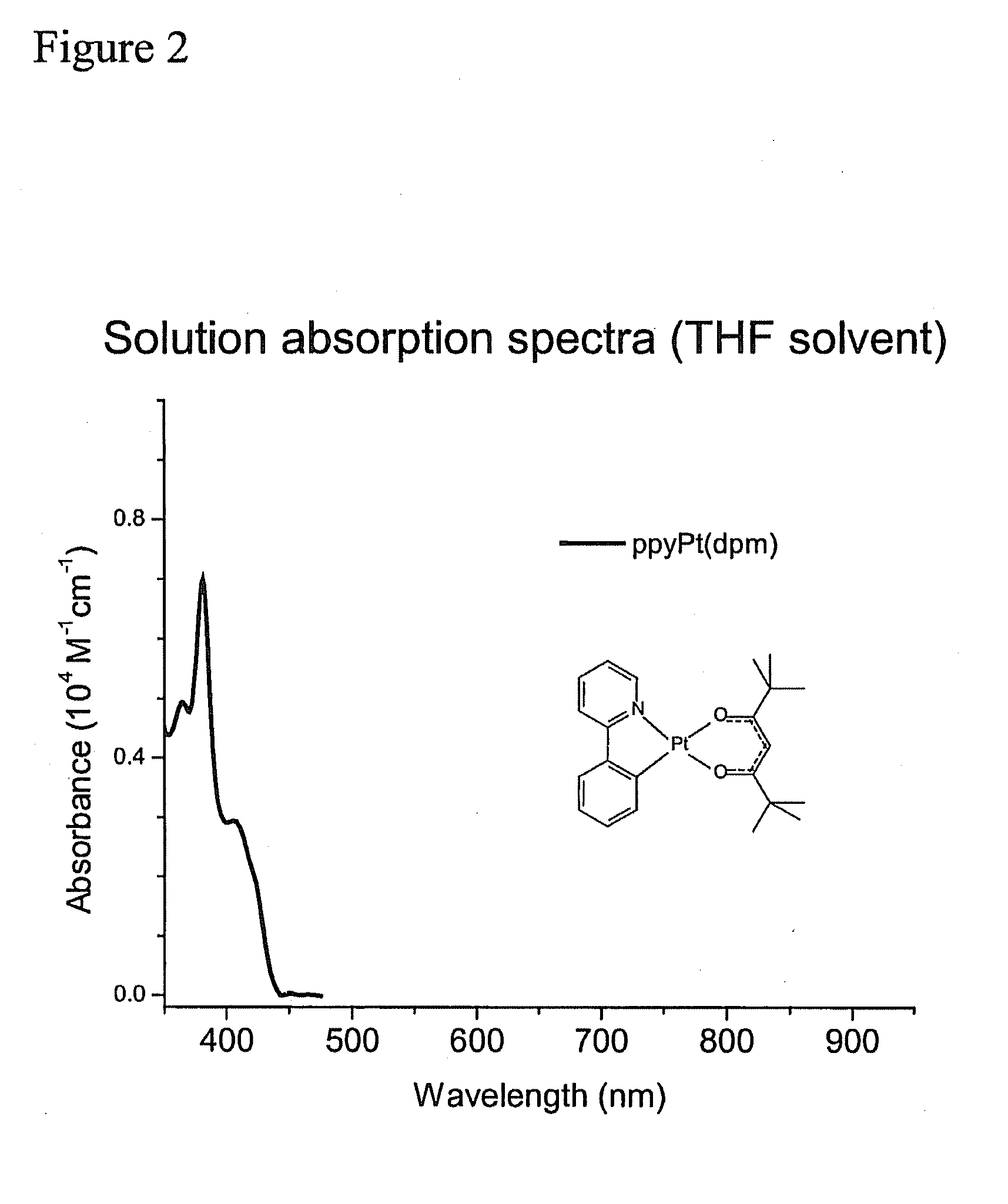 Organic photosensitive devices