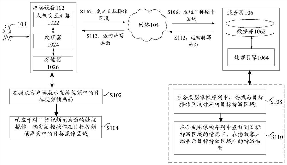 Picture display method and device, storage medium and electronic equipment