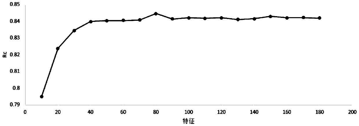 Method for predicting protein-RNA interaction sites